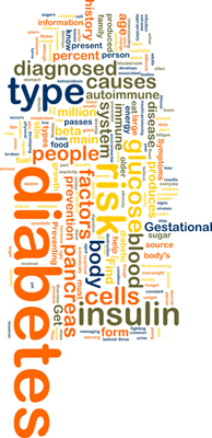 diabetes word cloud